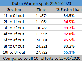 Dubai Warrior splits Dubai Warrior splits